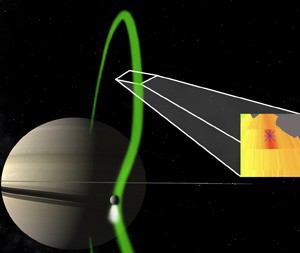 A beam of electrons linking Saturn and
Enceladus. The green line provides an app