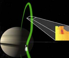 Beams of electrons link Saturn with its moon Enceladus