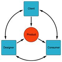 Designs on an inclusive future