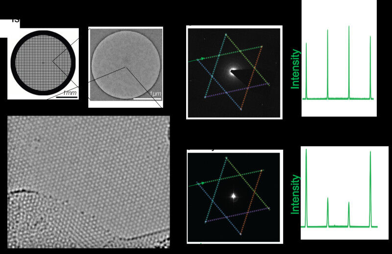 Materials Science - Physics